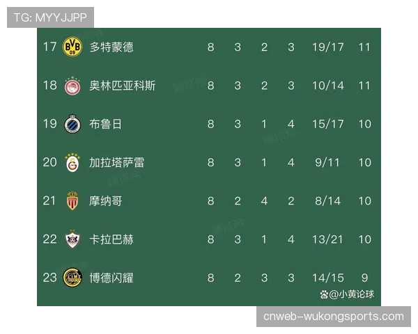 皇家马德里VS本菲卡前瞻：数据预示皇马稳操胜券晋级16强